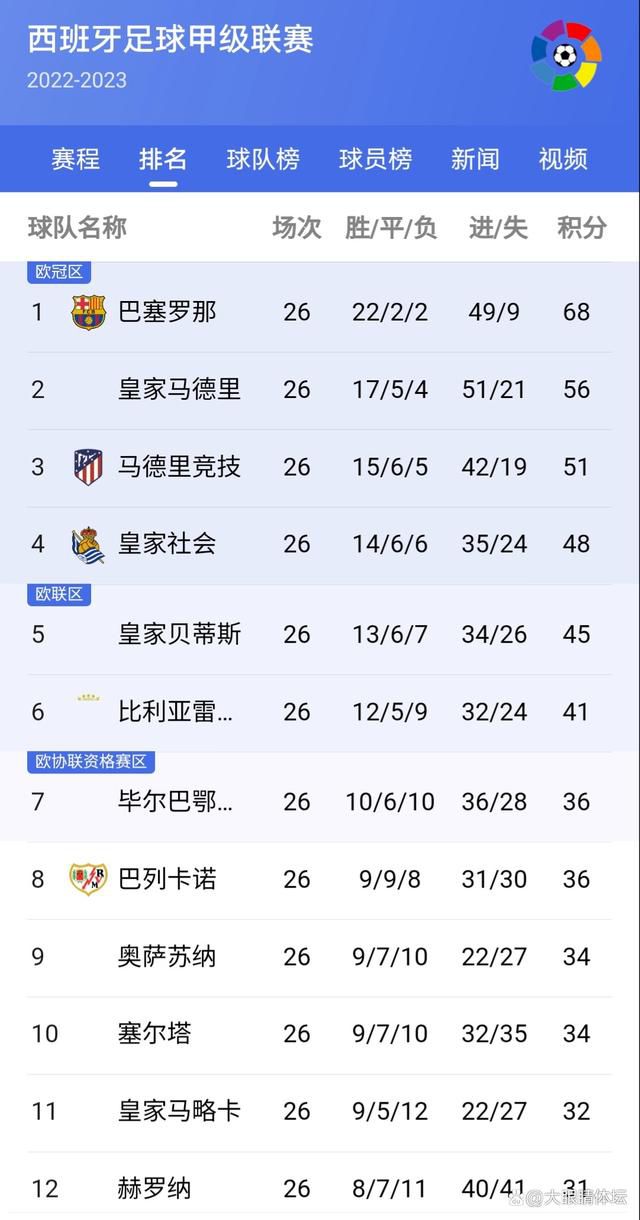 最终比分2-2。